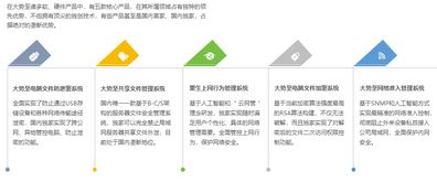 大势至全息模块化云网管系统发布 一站式企业网络管理与数据安全解决方案